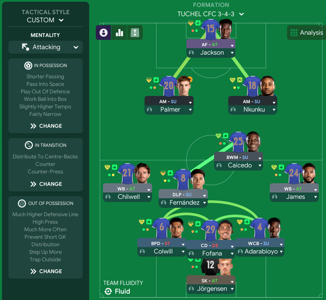 FM24 Tactical Recreation – Thomas Tuchel’s Champions League-Winning Chelsea 1