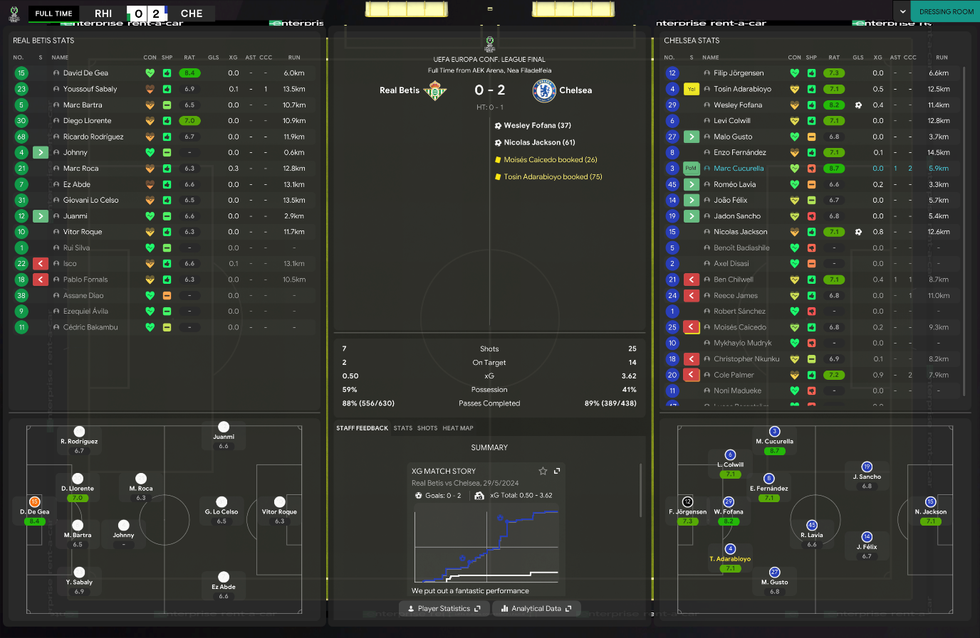 FM24 Tactical Recreation – Thomas Tuchel’s Champions League-Winning Chelsea Results