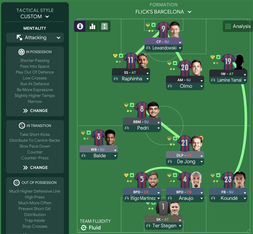 FM24 Hansi Flick Barcelona Tactic