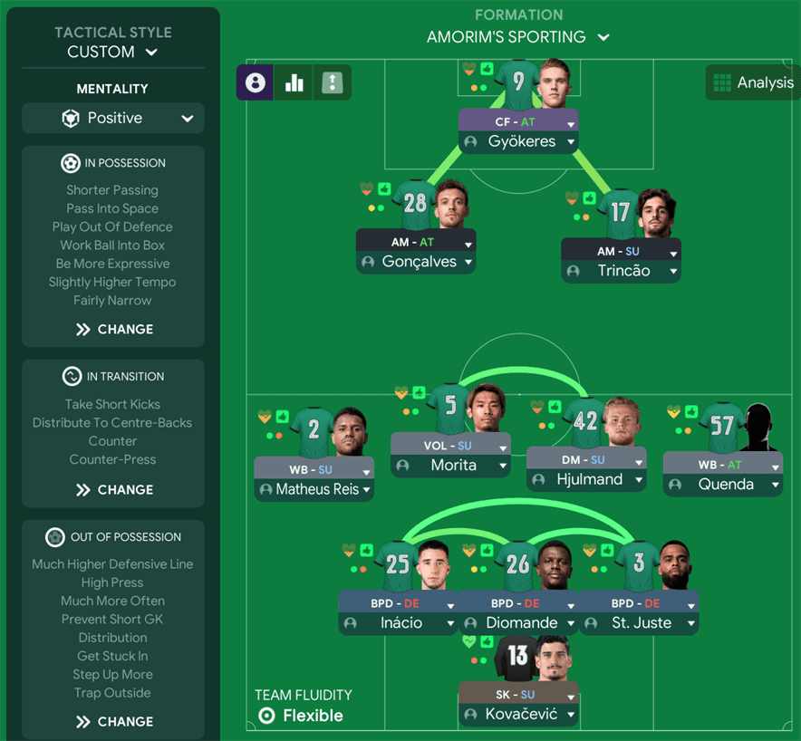 Rúben Amorim Tactic Man Utd Manager - FM24 img2