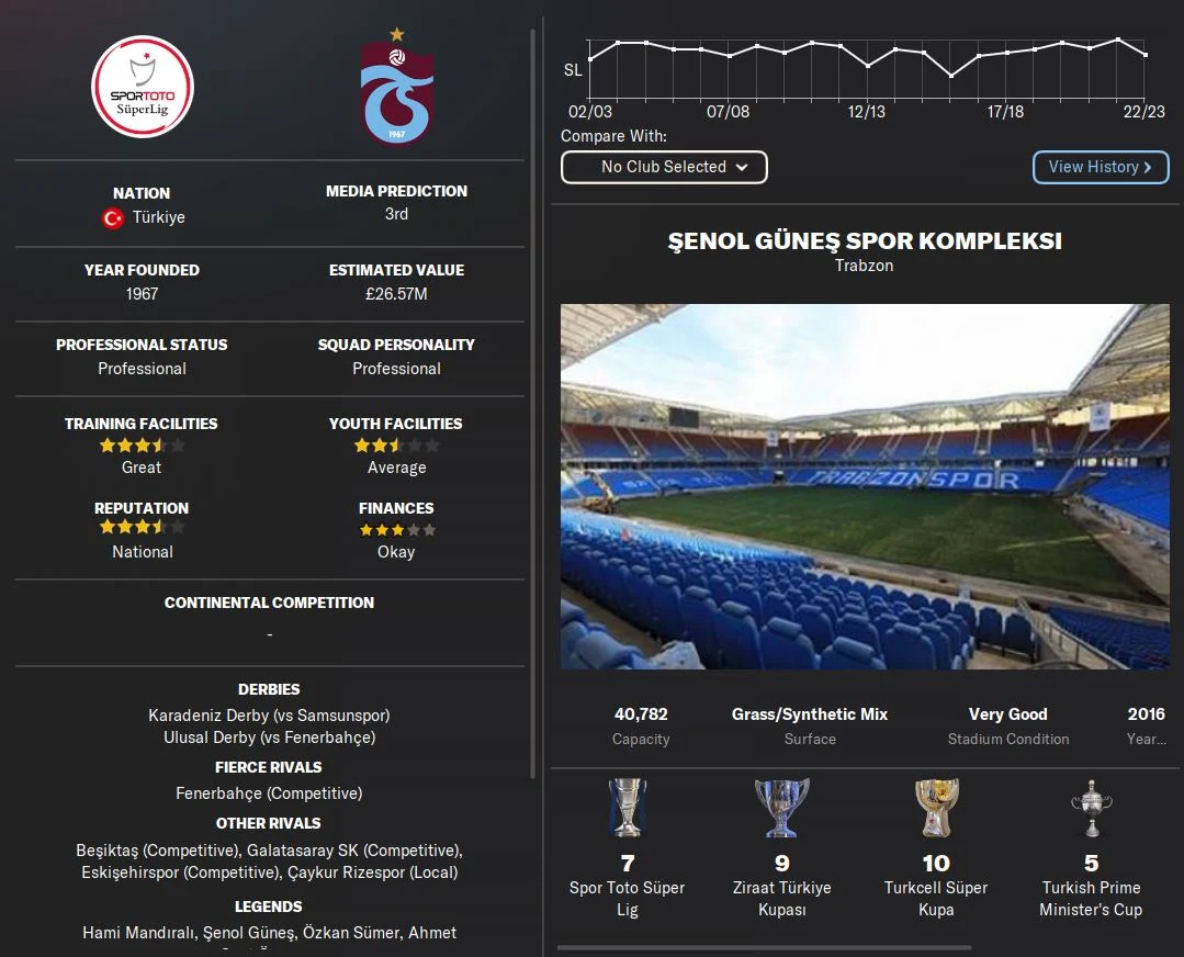 Turkey and Trabzonspor