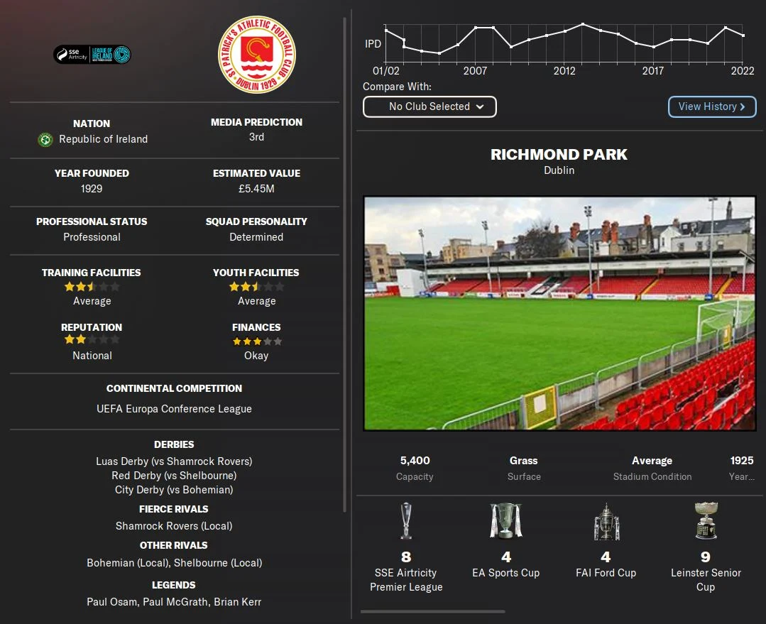 Republic of Ireland and St Pat’s Athletic