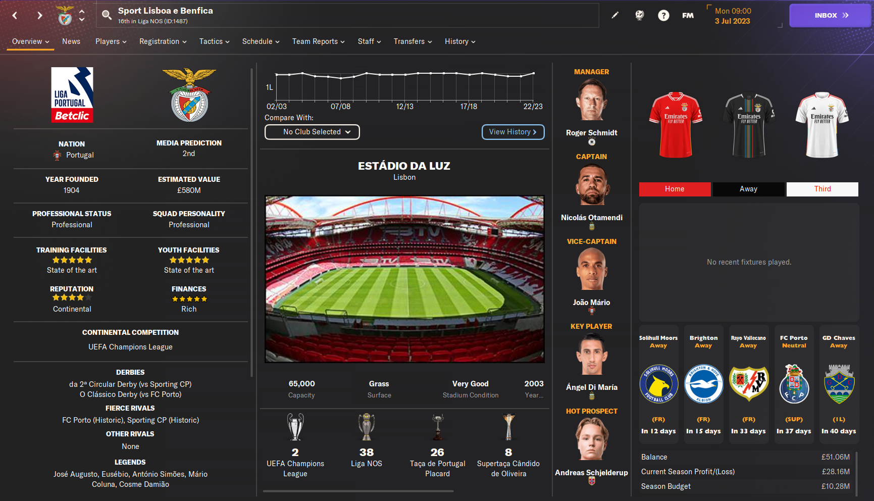 Benfica FM24