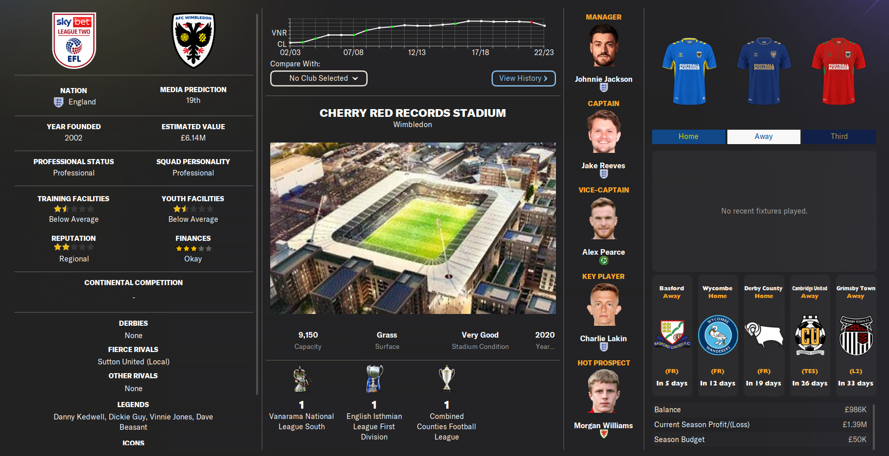 AFC Wimbledon FM24