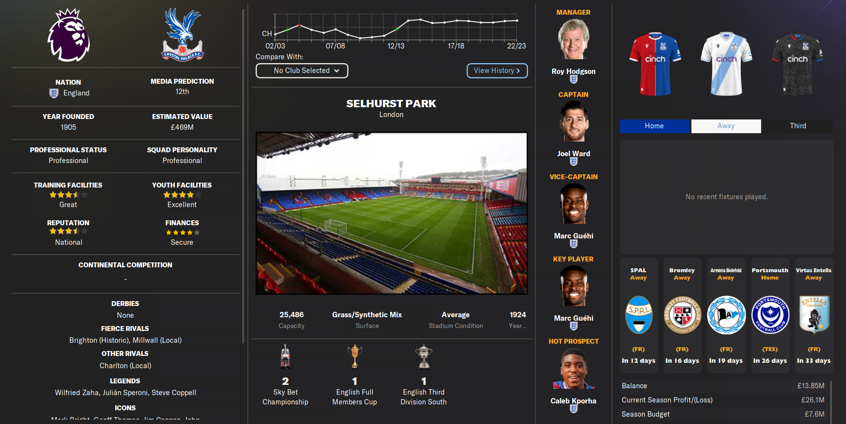 Crystal Palace FM24