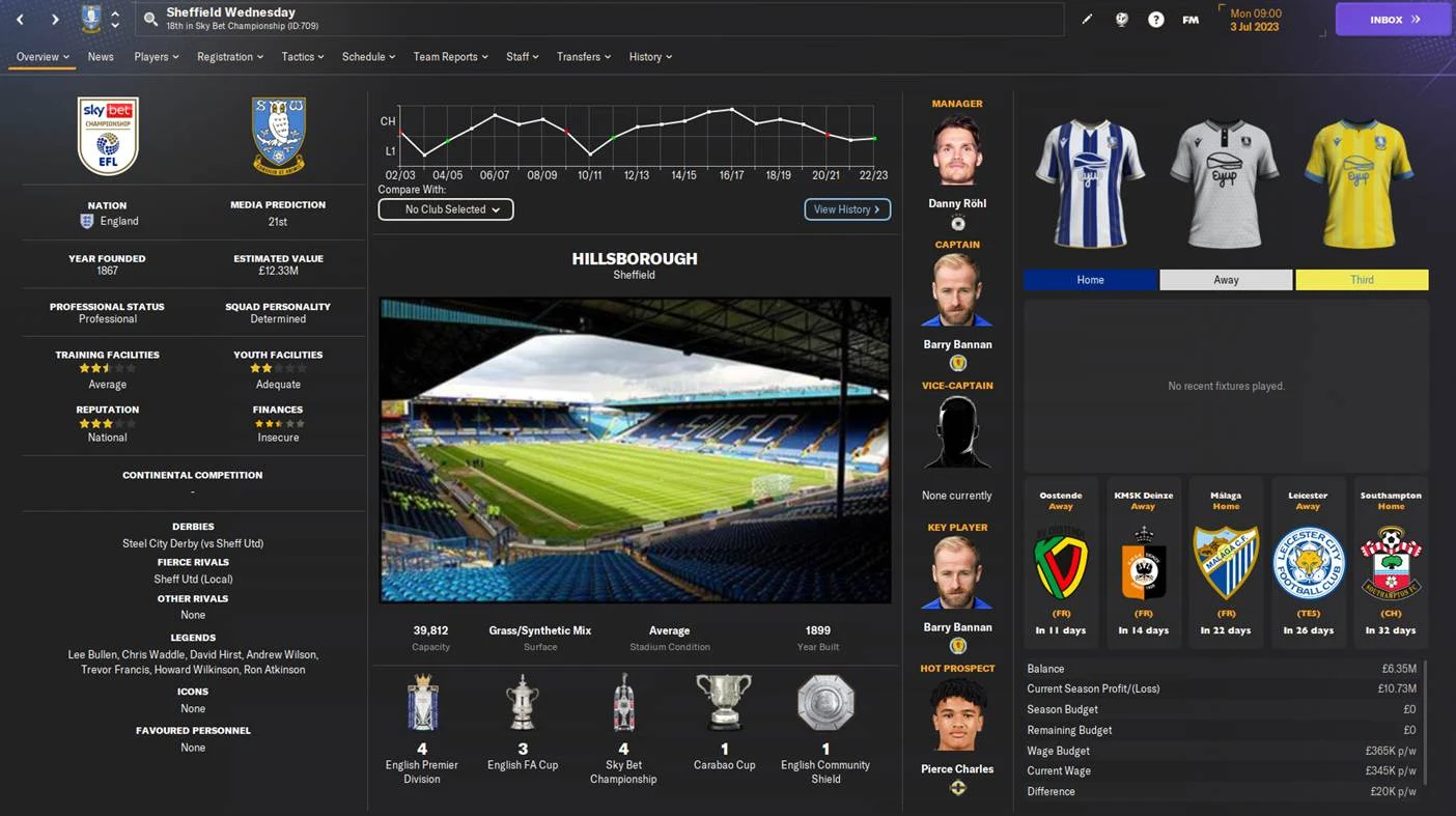 Sheffield Wednesday FM24