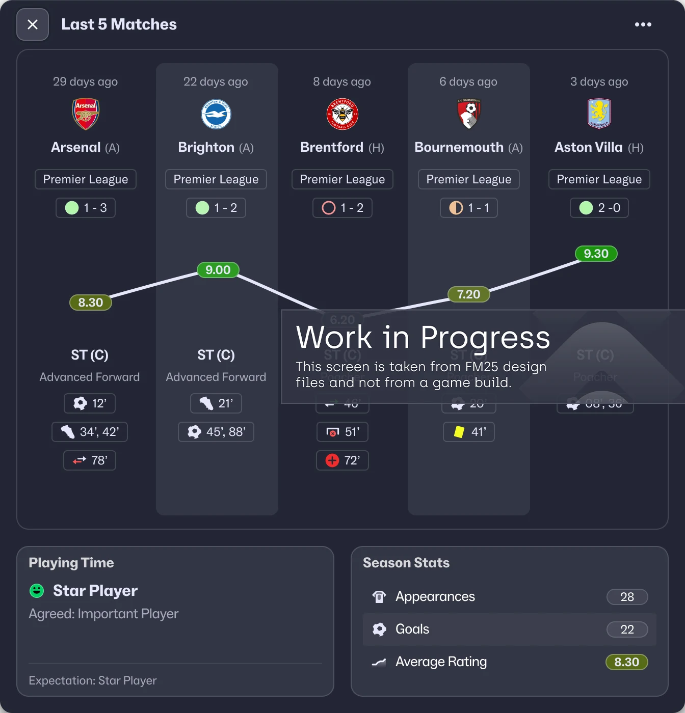 Detailed View of Player Form Card